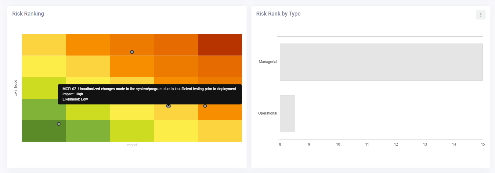 Aluura risk ranking screen